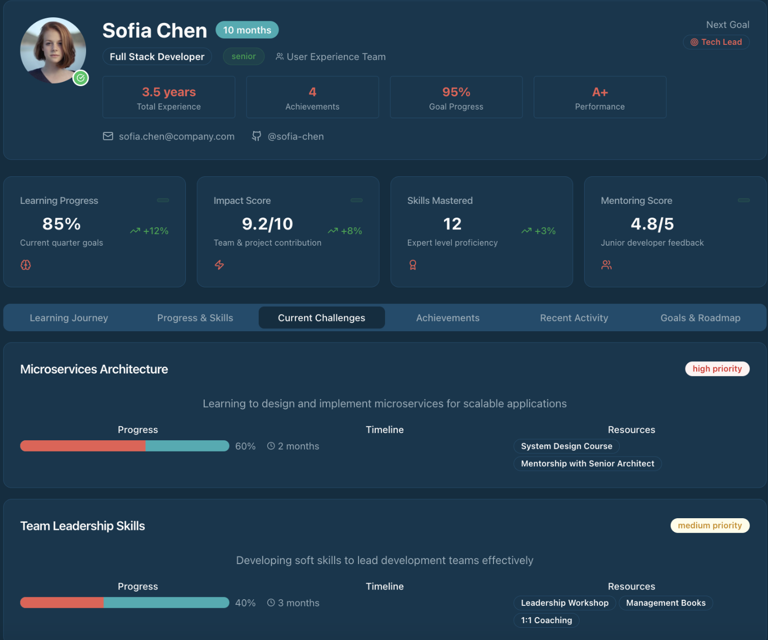Dashboard de perfil de desenvolvedor