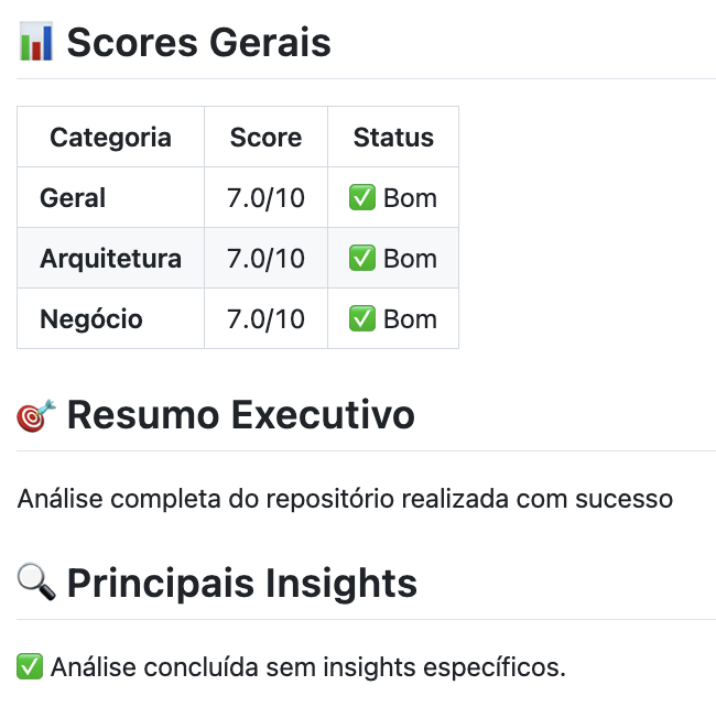 Dashboard de scores gerais