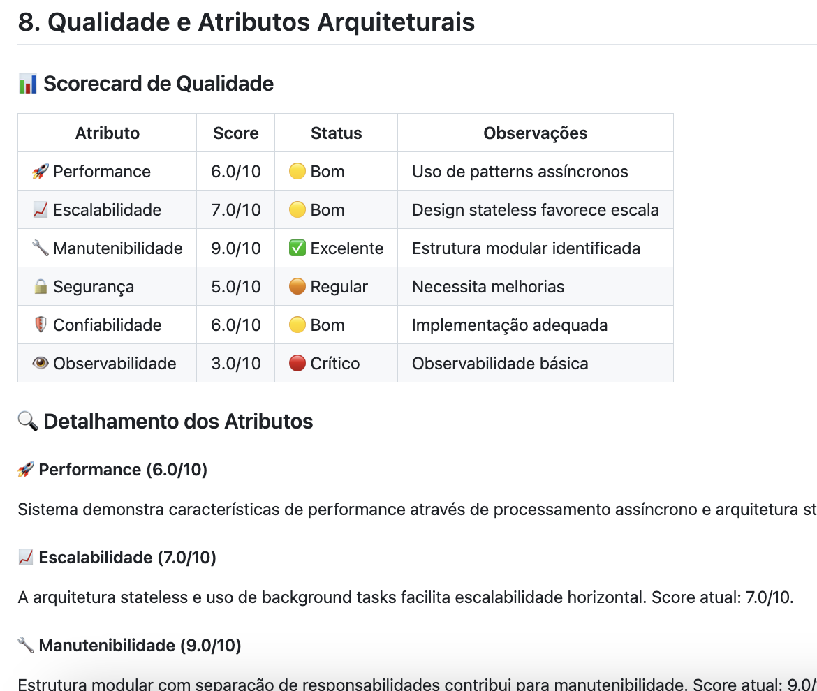 Scorecard de qualidade