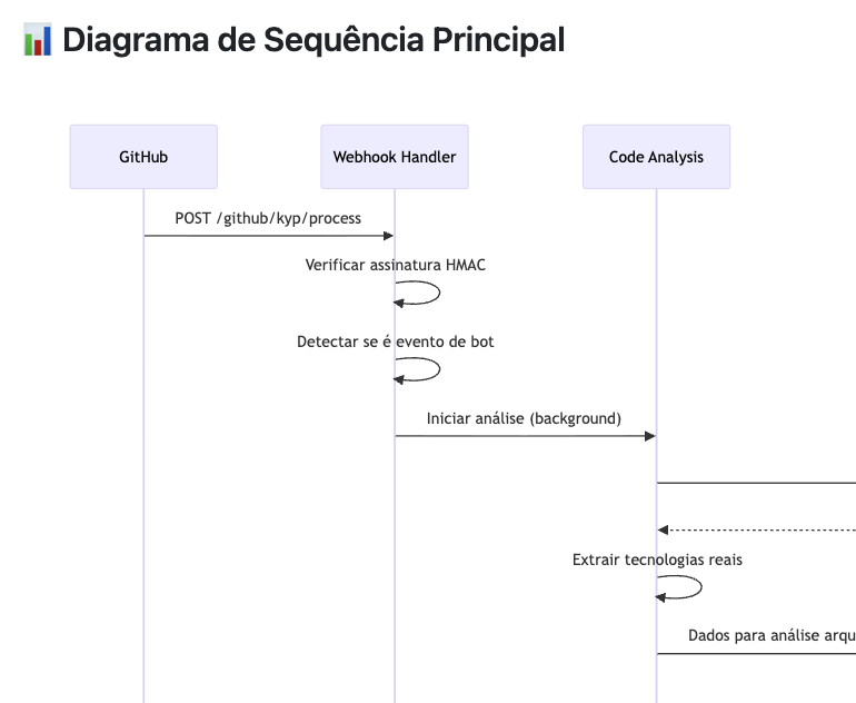 Diagrama de sequência
